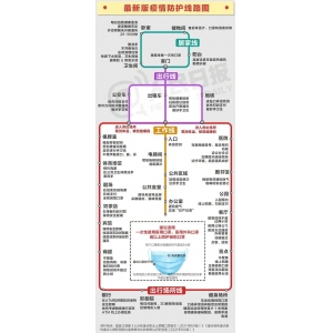 麻城疫情防护线路图