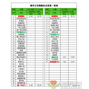 麻城城市公交线路站点信息一览表（2023年10月份更新）