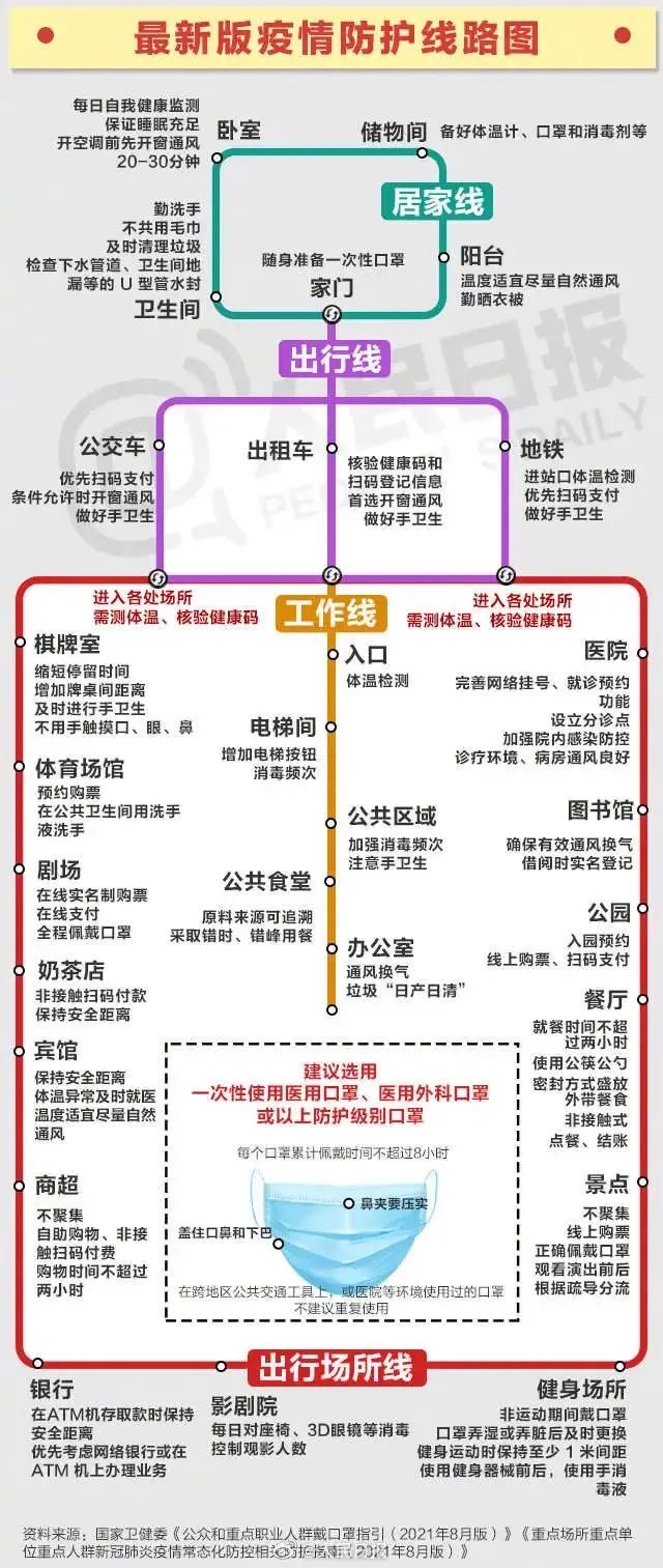 麻城最新版疫情防护线路图(图1)