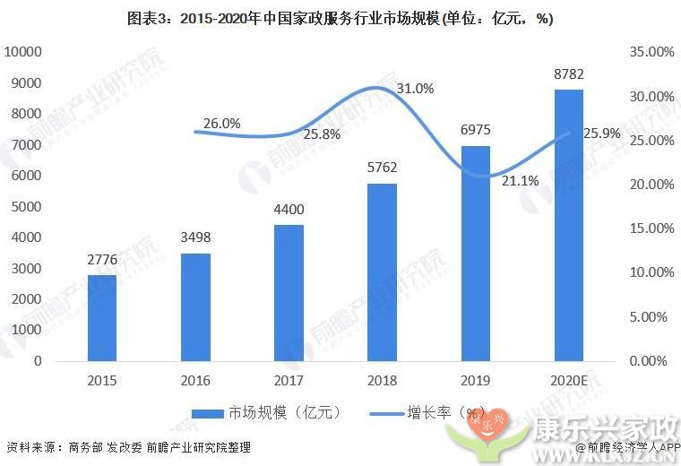 什么是新时代的家政服务行业？(图1)